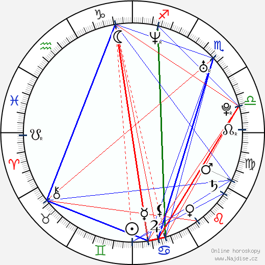Erica Durance wikipedie wiki 2023, 2024 horoskop