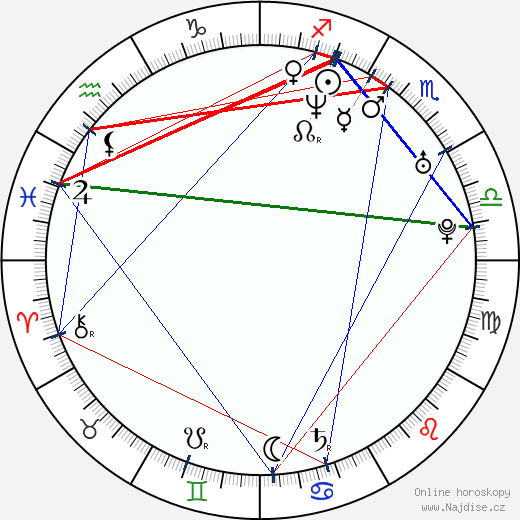 Erica Rivas wikipedie wiki 2023, 2024 horoskop