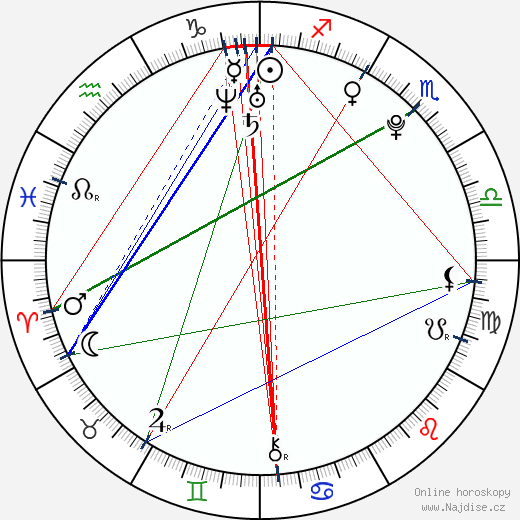 Erica Rivera wikipedie wiki 2023, 2024 horoskop