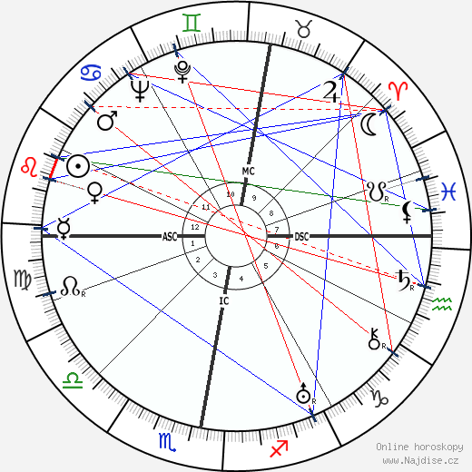 Erich Dethleffsen wikipedie wiki 2023, 2024 horoskop