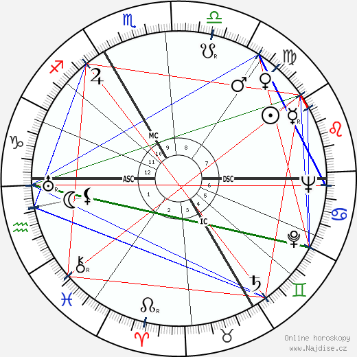 Erich Honecker wikipedie wiki 2023, 2024 horoskop
