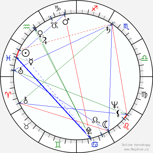 Erich Loest wikipedie wiki 2023, 2024 horoskop