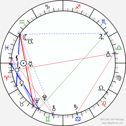 Erich Mendelsohn wikipedie wiki 2023, 2024 horoskop