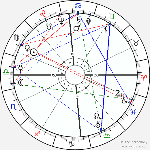 Erich Modersohn wikipedie wiki 2023, 2024 horoskop