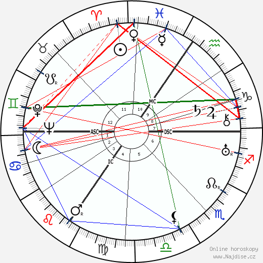 Erich Ollenhauer wikipedie wiki 2023, 2024 horoskop