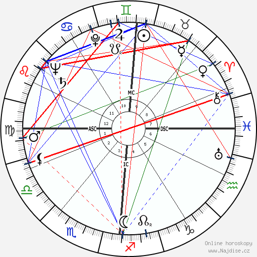Erich Rossner wikipedie wiki 2023, 2024 horoskop