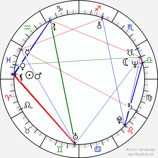 Erik Estrada wikipedie wiki 2023, 2024 horoskop