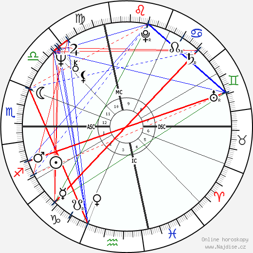 Erik Lee Preminger wikipedie wiki 2023, 2024 horoskop