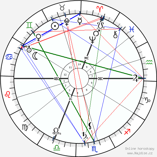 Erik Satie wikipedie wiki 2023, 2024 horoskop