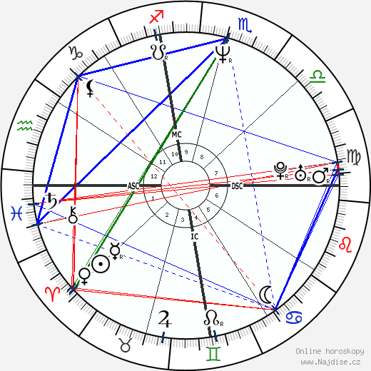 Erika Ranee Cosby wikipedie wiki 2023, 2024 horoskop