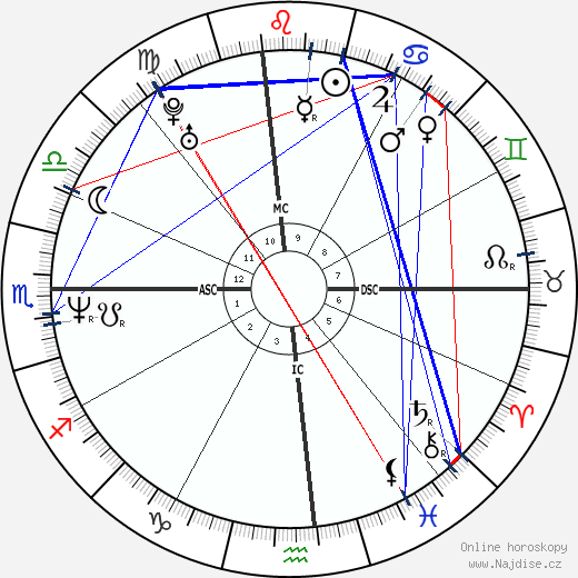 Erinn Chalene Cosby wikipedie wiki 2023, 2024 horoskop