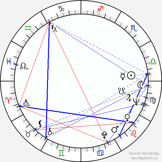 Erivan Haub wikipedie wiki 2023, 2024 horoskop