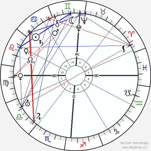 Erle Stanley Gardner wikipedie wiki 2023, 2024 horoskop