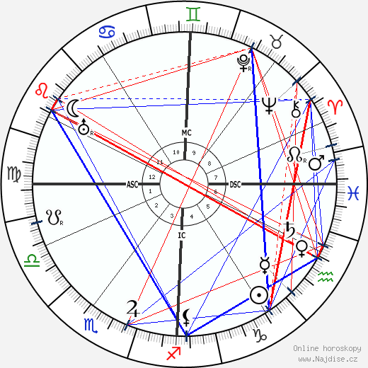 Ermanno Wolf-Ferrari wikipedie wiki 2023, 2024 horoskop