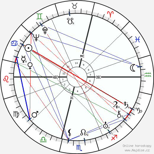 Ermenegildo Florit wikipedie wiki 2023, 2024 horoskop