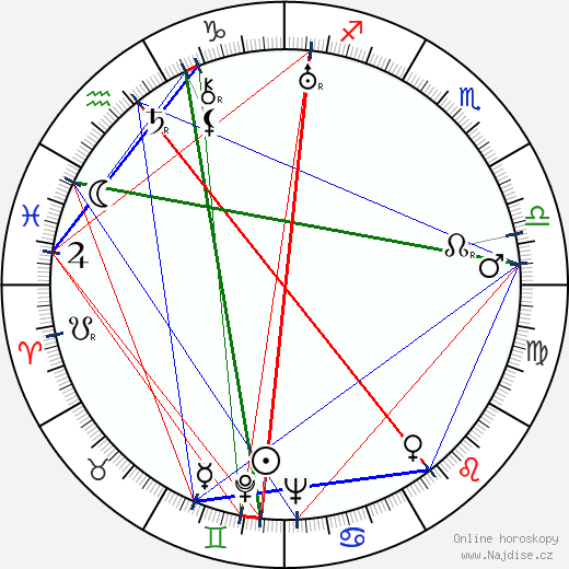 Erna Lazarus wikipedie wiki 2023, 2024 horoskop