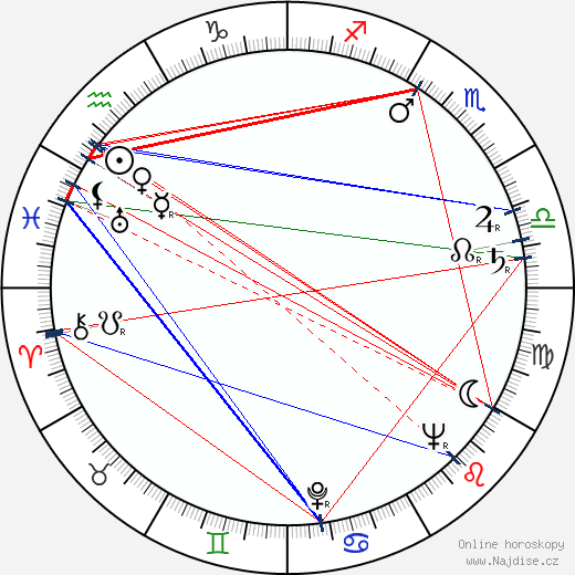 Erna Suchánová wikipedie wiki 2023, 2024 horoskop