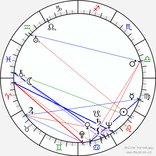 Erna Tauro wikipedie wiki 2023, 2024 horoskop