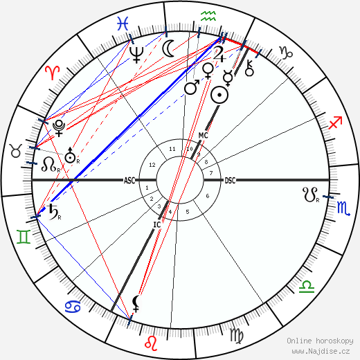 Ernest Chausson wikipedie wiki 2023, 2024 horoskop