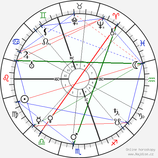Ernest Rutherford wikipedie wiki 2023, 2024 horoskop