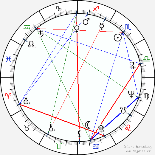 Ernesto Gómez Cruz wikipedie wiki 2023, 2024 horoskop