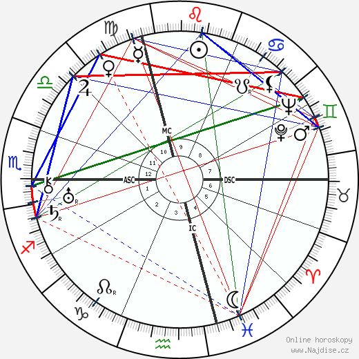 Ernesto Maserati wikipedie wiki 2023, 2024 horoskop