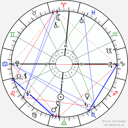 Ernesto Montgomery wikipedie wiki 2023, 2024 horoskop