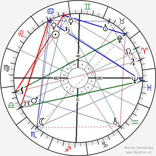 Ernesto Schiaparelli wikipedie wiki 2023, 2024 horoskop