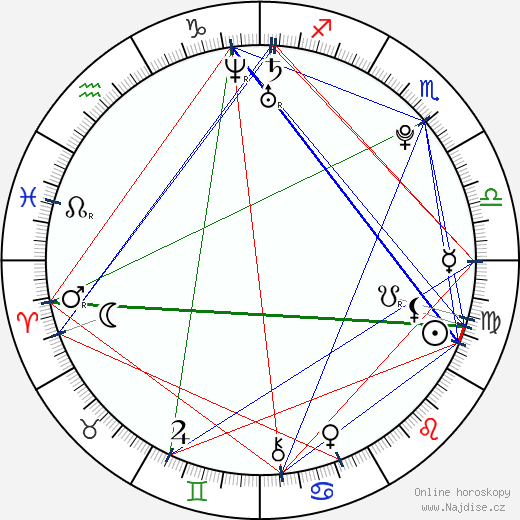 Ernests Gulbis wikipedie wiki 2023, 2024 horoskop