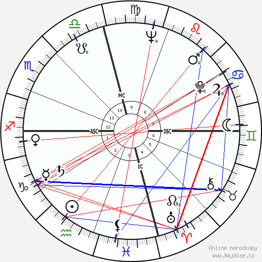 Ernie Banks wikipedie wiki 2023, 2024 horoskop
