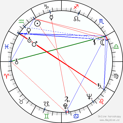 Ernie Kovacs wikipedie wiki 2023, 2024 horoskop
