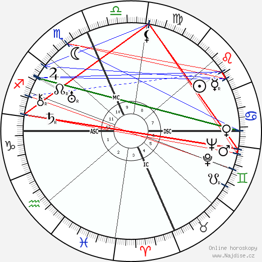 Ernie Pyle wikipedie wiki 2023, 2024 horoskop