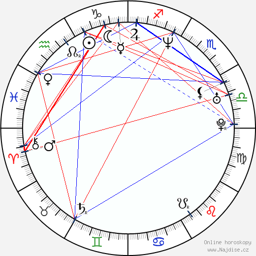 Ernie Reyes Jr. wikipedie wiki 2023, 2024 horoskop