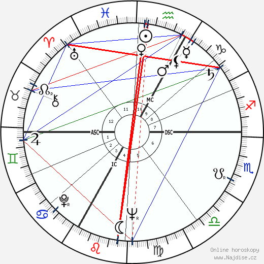 Ernst Fuchs wikipedie wiki 2023, 2024 horoskop