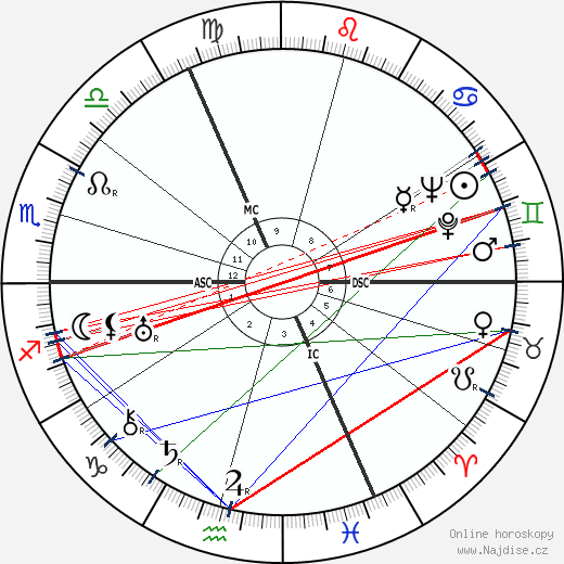 Ernst Heimeran wikipedie wiki 2023, 2024 horoskop