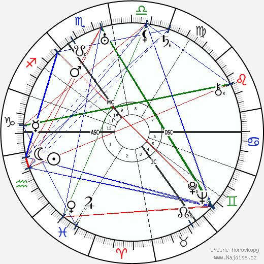 Ernst Lubitsch wikipedie wiki 2023, 2024 horoskop