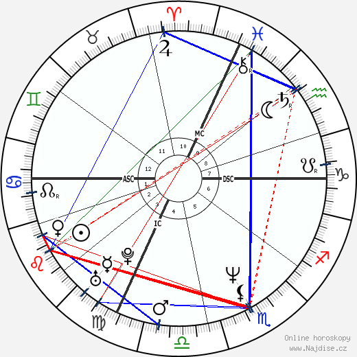 Eros Poli wikipedie wiki 2023, 2024 horoskop