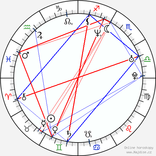 Eros Puglielli wikipedie wiki 2023, 2024 horoskop