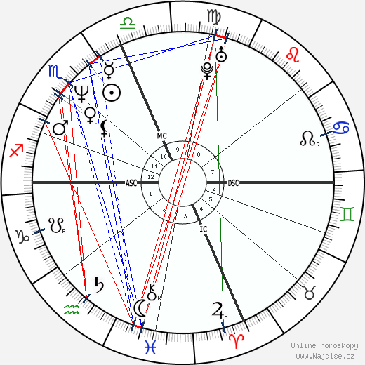 Eros Ramazzotti wikipedie wiki 2023, 2024 horoskop
