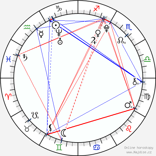 Eros Vlahos wikipedie wiki 2023, 2024 horoskop
