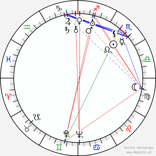 Erzsi Orsolya wikipedie wiki 2023, 2024 horoskop