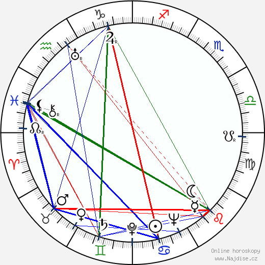 Erzsi Simor wikipedie wiki 2023, 2024 horoskop