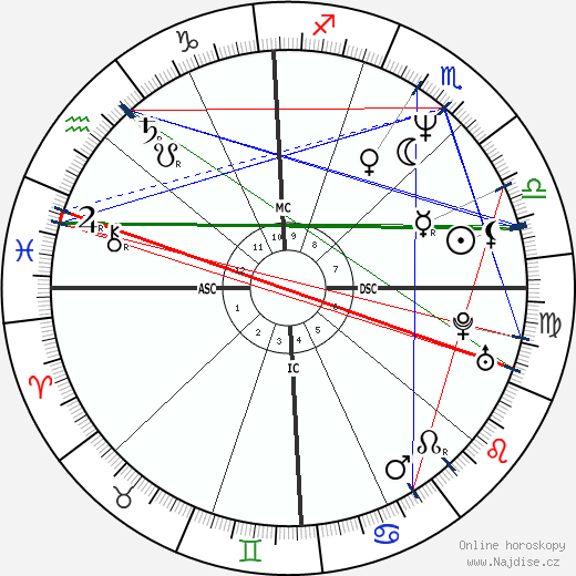 Esai Morales wikipedie wiki 2023, 2024 horoskop