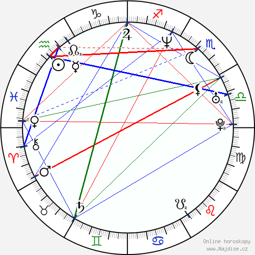 Essence Atkins wikipedie wiki 2023, 2024 horoskop