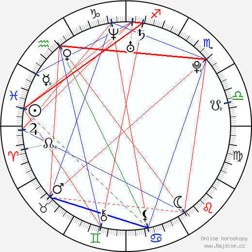 Estefania Villarreal wikipedie wiki 2023, 2024 horoskop