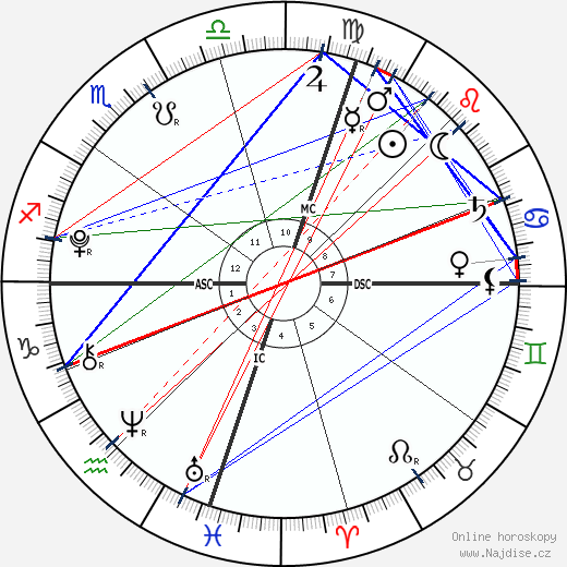 Estella Heifetz wikipedie wiki 2023, 2024 horoskop