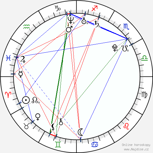 Ester Dean wikipedie wiki 2023, 2024 horoskop