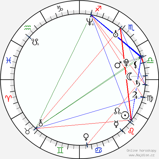 Estrella Morente wikipedie wiki 2023, 2024 horoskop