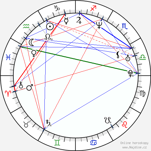 Ethan Keogh wikipedie wiki 2023, 2024 horoskop