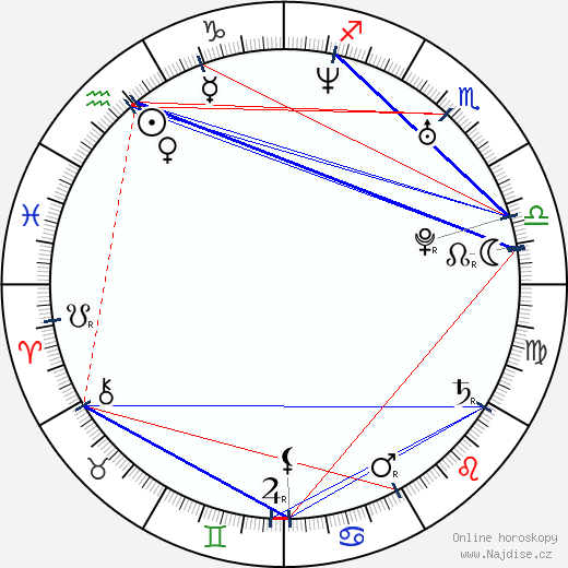 Ethan Mechare wikipedie wiki 2023, 2024 horoskop
